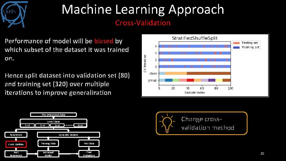 Machine Learning Approach Cross-Validation Performance of model will be biased by which subset of