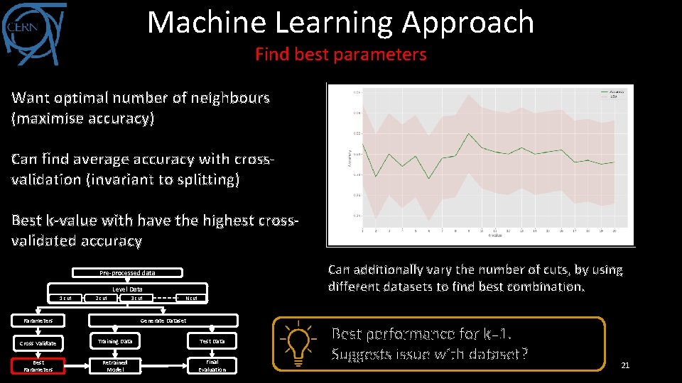 Machine Learning Approach Find best parameters Want optimal number of neighbours (maximise accuracy) Can