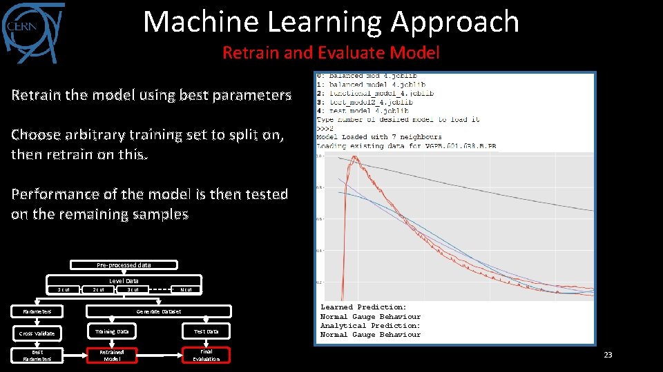 Machine Learning Approach Retrain and Evaluate Model Retrain the model using best parameters Choose