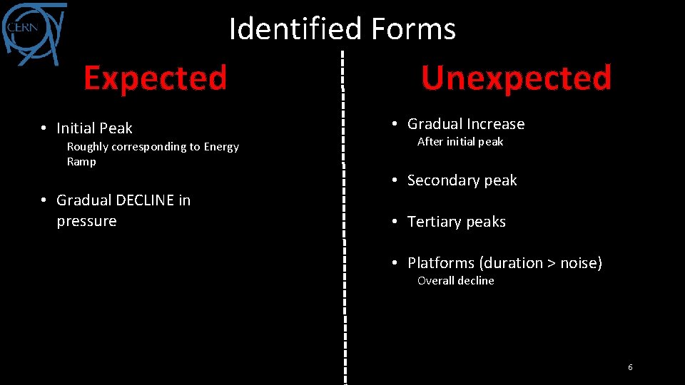 Identified Forms Expected • Initial Peak Roughly corresponding to Energy Ramp • Gradual DECLINE