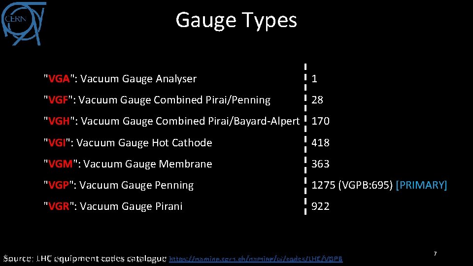 Gauge Types "VGA": Vacuum Gauge Analyser 1 "VGF": Vacuum Gauge Combined Pirai/Penning 28 "VGH":