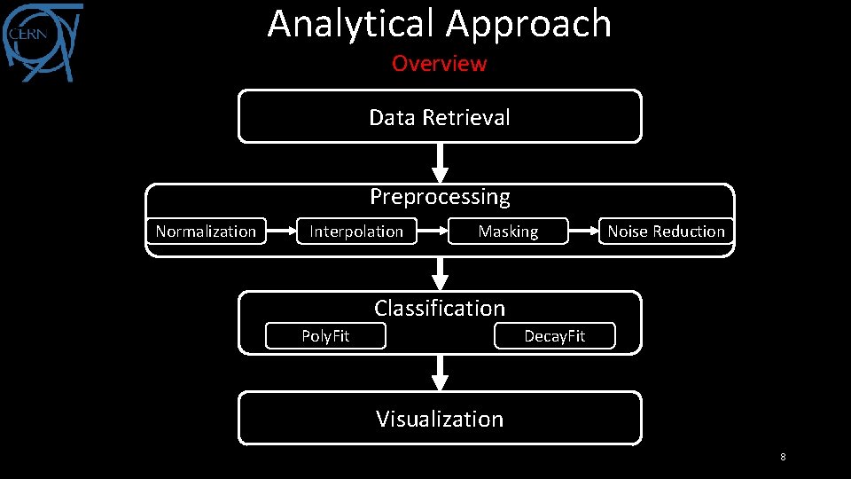 Analytical Approach Overview Data Retrieval Preprocessing Normalization Interpolation Masking Noise Reduction Classification Poly. Fit