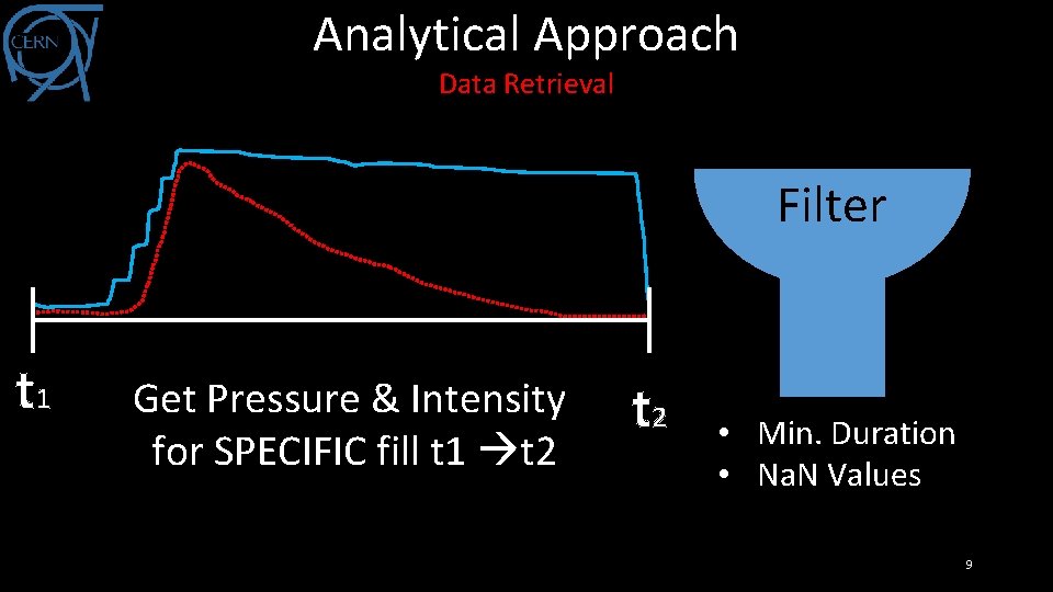 Analytical Approach Data Retrieval Filter t 1 Get Pressure & Intensity for SPECIFIC fill