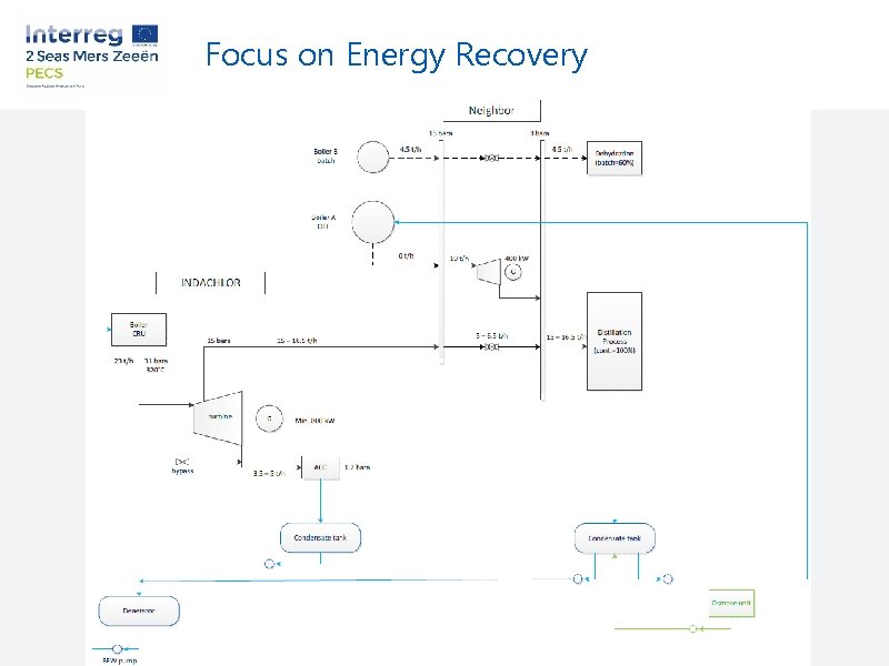 Focus on Energy Recovery 