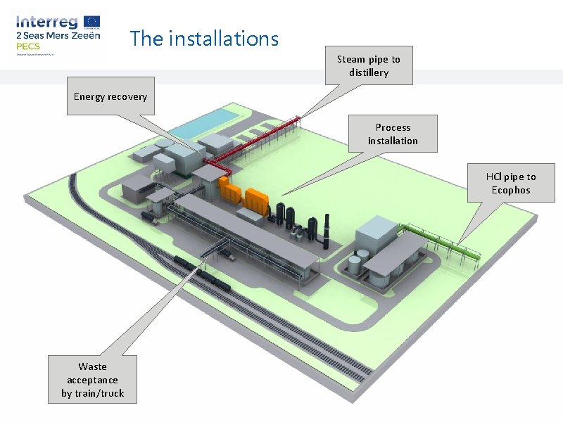The installations Steam pipe to distillery Energy recovery Process installation HCl pipe to Ecophos