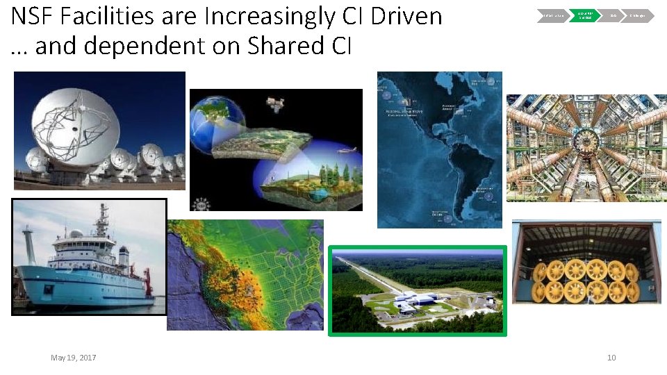 NSF Facilities are Increasingly CI Driven … and dependent on Shared CI May 19,