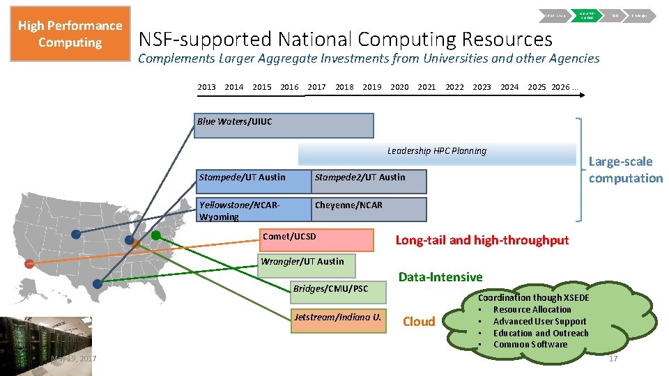 High Performance Computing Infrastructure About NSF and OAC Data Challenges NSF-supported National Computing Resources