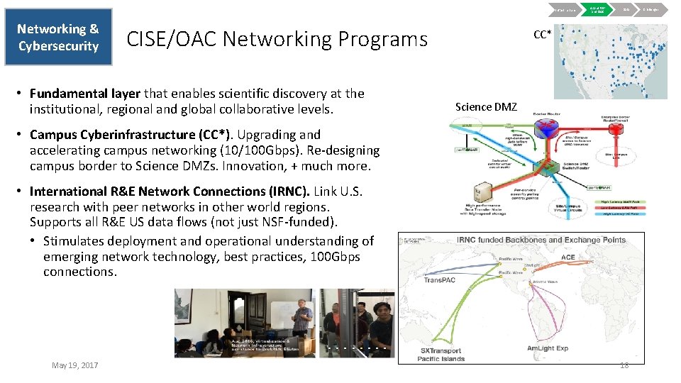 Infrastructure Networking & Cybersecurity CISE/OAC Networking Programs • Fundamental layer that enables scientific discovery