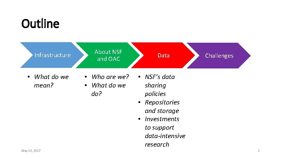 Outline Infrastructure • What do we mean? May 19, 2017 About NSF and OAC