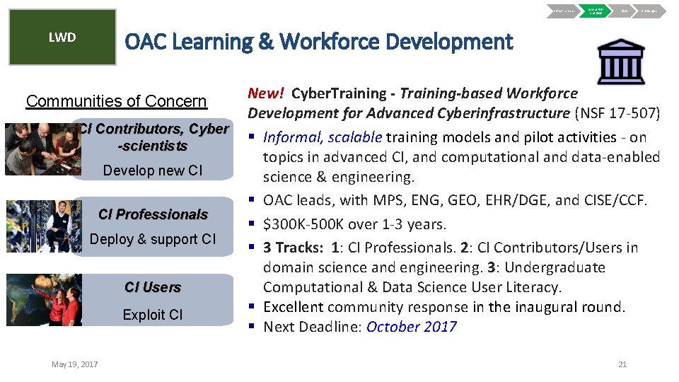 Infrastructure About NSF and OAC Data Challenges OAC Learning & Workforce Development LWD Communities