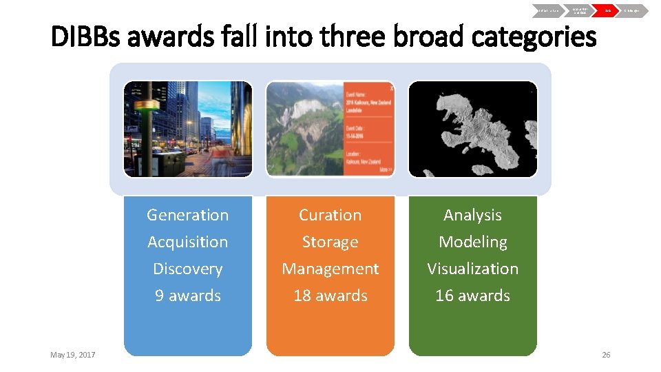 Infrastructure About NSF and OAC Data DIBBs awards fall into three broad categories Generation