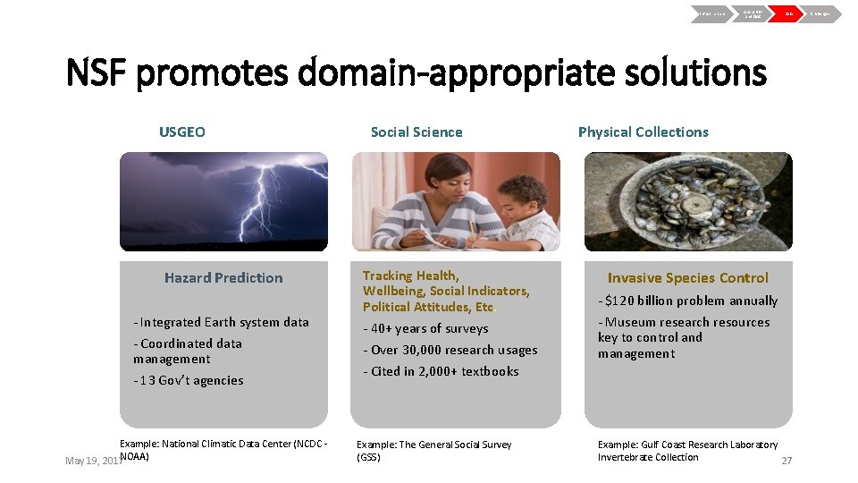 Infrastructure About NSF and OAC Data NSF promotes domain-appropriate solutions USGEO Hazard Prediction ‐