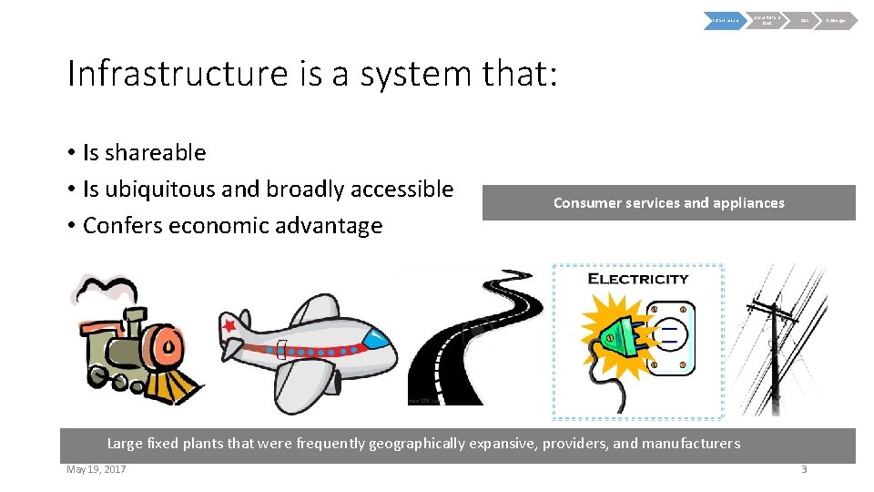 Infrastructure About NSF and OAC Data Infrastructure is a system that: • Is shareable