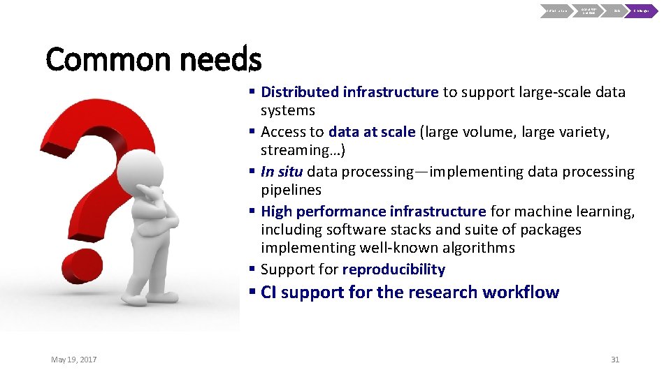 Infrastructure About NSF and OAC Data Challenges Common needs § Distributed infrastructure to support