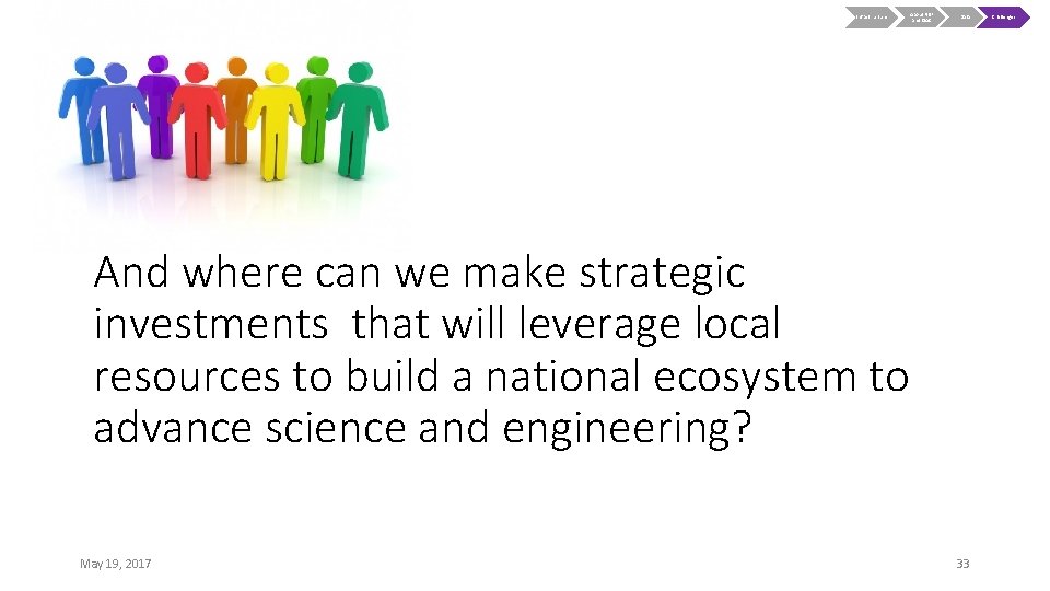 Infrastructure About NSF and OAC Data And where can we make strategic investments that