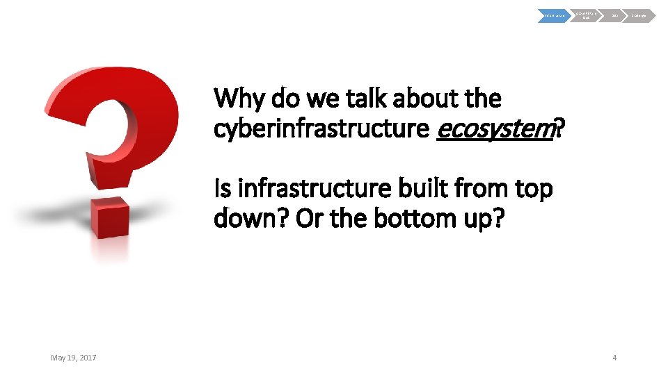 Infrastructure About NSF and OAC Data Why do we talk about the cyberinfrastructure ecosystem?