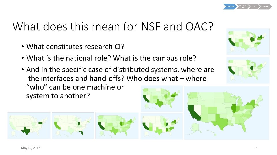 Infrastructure About NSF and OAC Data What does this mean for NSF and OAC?