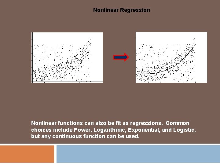 Nonlinear Regression Nonlinear functions can also be fit as regressions. Common choices include Power, Nonlinear Regression Nonlinear functions can also be fit as regressions. Common choices include Power,