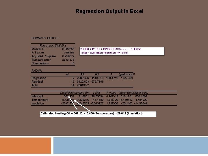 Regression Output in Excel Regression Output in Excel