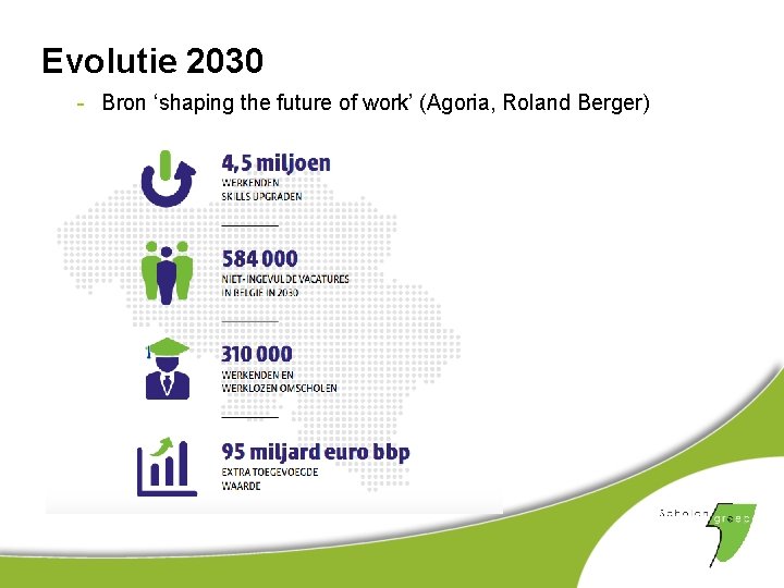 Evolutie 2030 - Bron ‘shaping the future of work’ (Agoria, Roland Berger) 