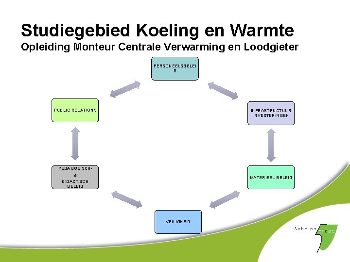 Studiegebied Koeling en Warmte Opleiding Monteur Centrale Verwarming en Loodgieter PERSONEELSBELEI D PUBLIC RELATIONS