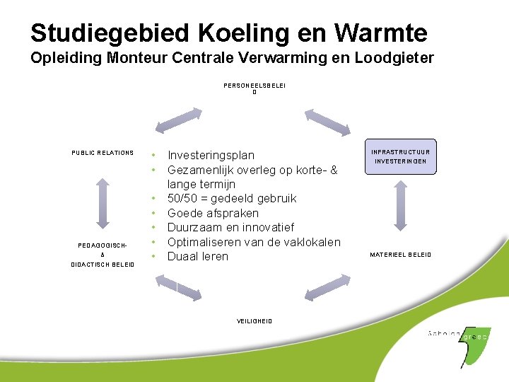 Studiegebied Koeling en Warmte Opleiding Monteur Centrale Verwarming en Loodgieter PERSONEELSBELEI D PUBLIC RELATIONS