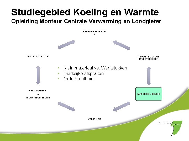 Studiegebied Koeling en Warmte Opleiding Monteur Centrale Verwarming en Loodgieter PERSONEELSBELEI D PUBLIC RELATIONS