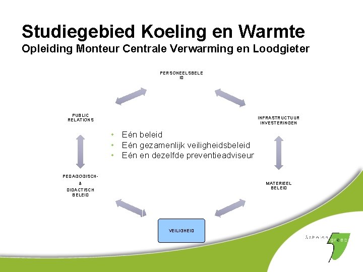 Studiegebied Koeling en Warmte Opleiding Monteur Centrale Verwarming en Loodgieter PERSONEELSBELE ID PUBLIC RELATIONS