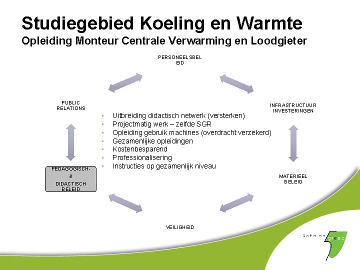 Studiegebied Koeling en Warmte Opleiding Monteur Centrale Verwarming en Loodgieter PERSONEELSBEL EID PUBLIC RELATIONS
