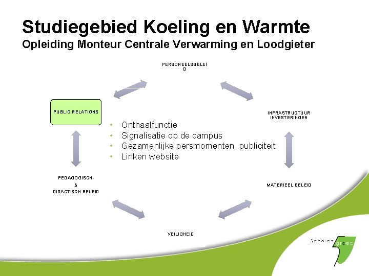 Studiegebied Koeling en Warmte Opleiding Monteur Centrale Verwarming en Loodgieter PERSONEELSBELEI D PUBLIC RELATIONS