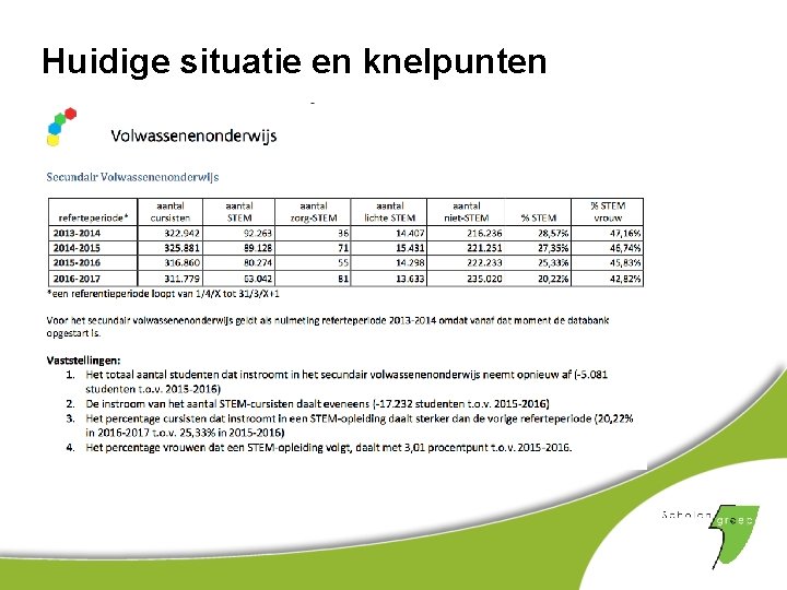 Huidige situatie en knelpunten 