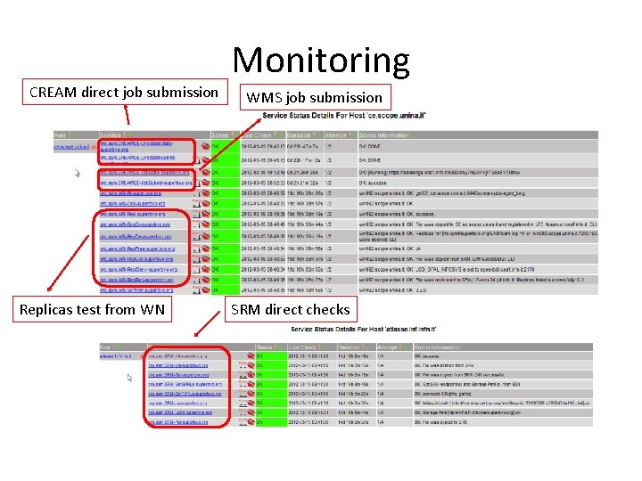 CREAM direct job submission Replicas test from WN Monitoring WMS job submission SRM direct