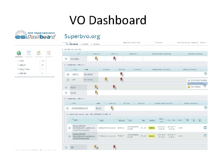 VO Dashboard 