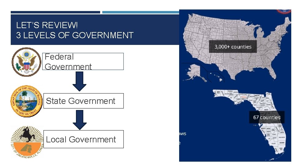 LET’S REVIEW! 3 LEVELS OF GOVERNMENT Federal Government State Government Local Government 