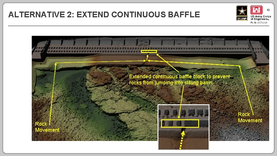 10 ALTERNATIVE 2: EXTEND CONTINUOUS BAFFLE Extended continuous baffle block to prevent rocks from