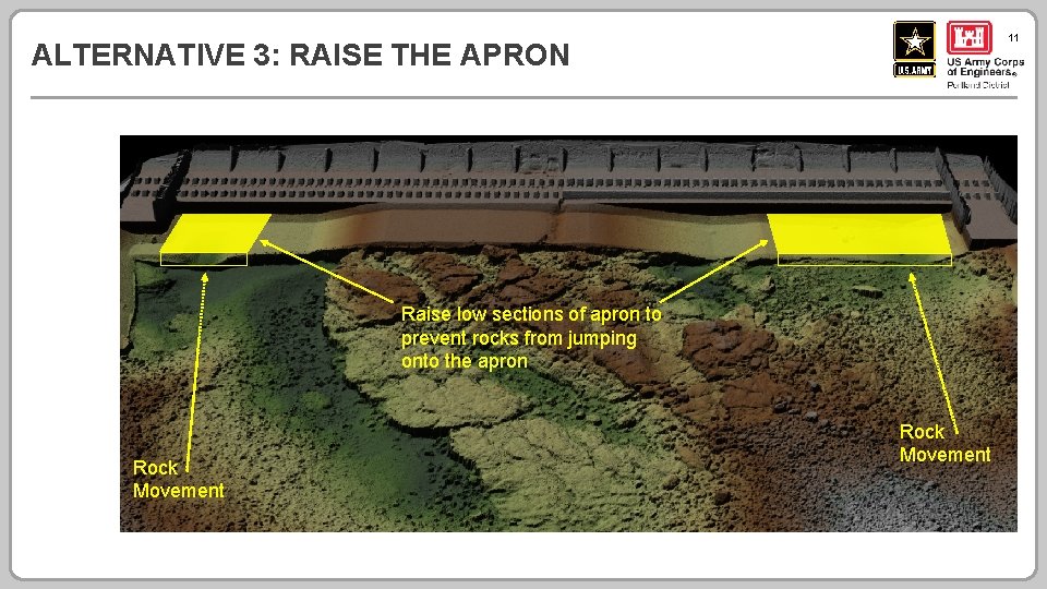 11 ALTERNATIVE 3: RAISE THE APRON Raise low sections of apron to prevent rocks