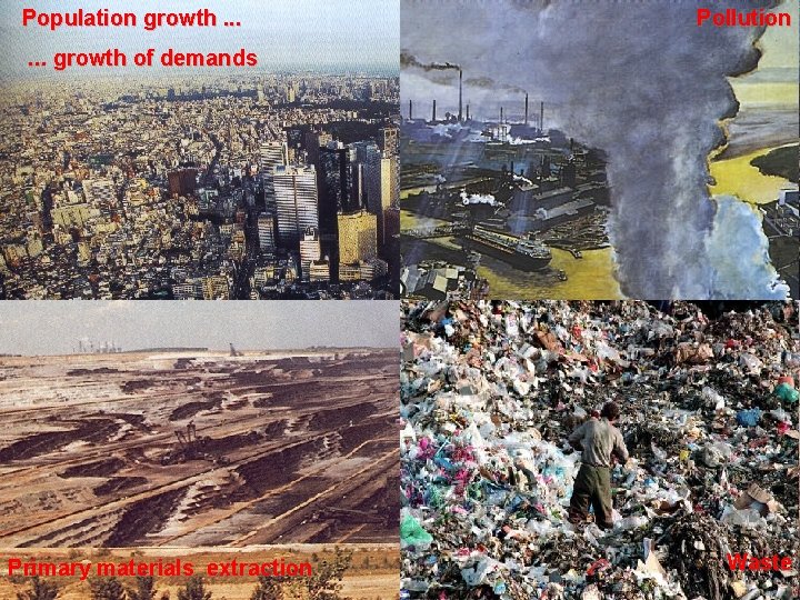 Population growth. . . Pollution . . . growth of demands Primary materials extraction