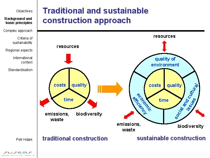 Objectives Background and basic principles Traditional and sustainable construction approach Complex approach Criteria of