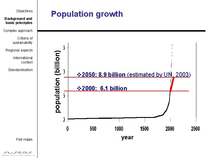Objectives Background and basic principles Population growth Complex approach Regional aspects International context Standardisation
