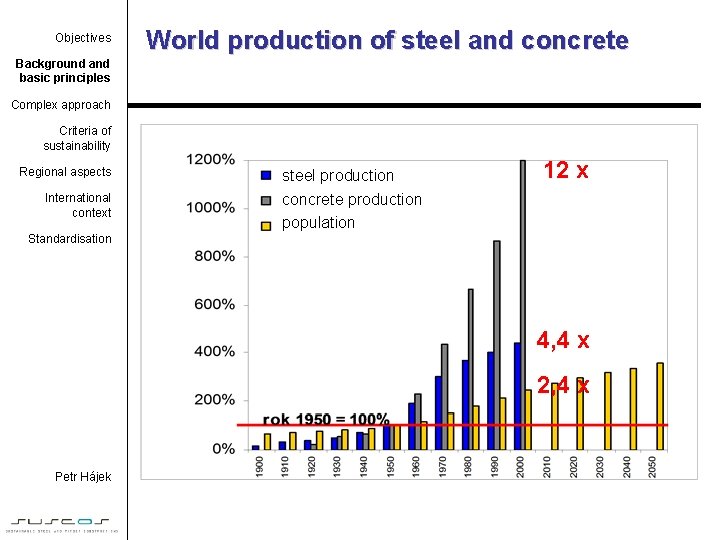 Objectives World production of steel and concrete Background and basic principles Complex approach Criteria