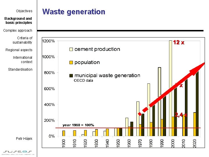 Objectives Background and basic principles Complex approach Criteria of sustainability Regional aspects International context
