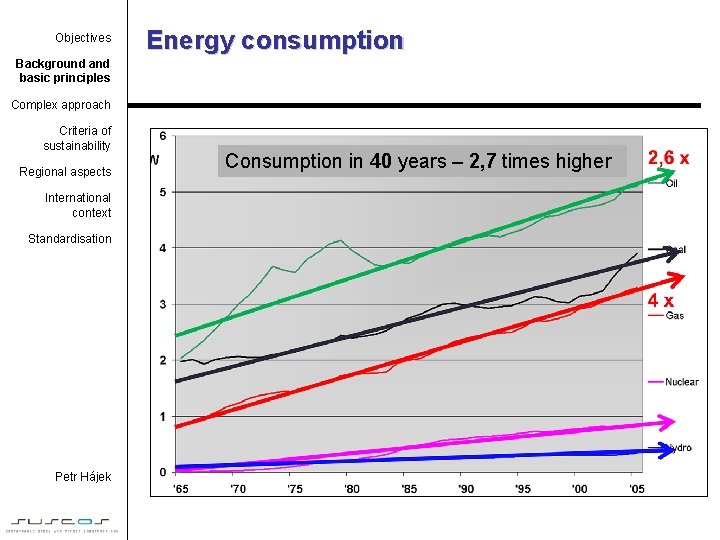 Objectives Energy consumption Background and basic principles Complex approach Criteria of sustainability Regional aspects