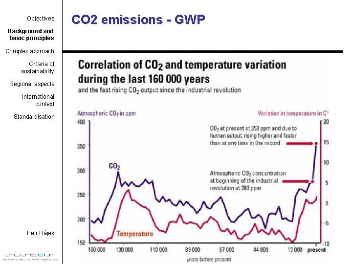 Objectives Background and basic principles Complex approach Criteria of sustainability Regional aspects International context