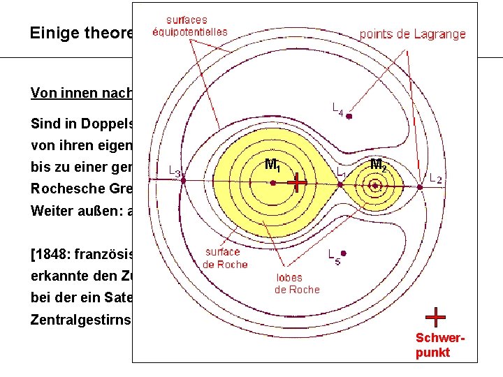 Einige theoretische Gedanken Von innen nach außen: Sind in Doppelsternsystemen beide Komponenten zunächst von