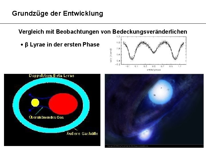 Grundzüge der Entwicklung Vergleich mit Beobachtungen von Bedeckungsveränderlichen β Lyrae in der ersten Phase