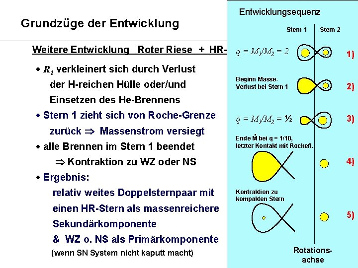 Grundzüge der Entwicklungsequenz Zeitliche Stern 1 Stern 2 Entwicklung Weitere Entwicklung Roter Riese +