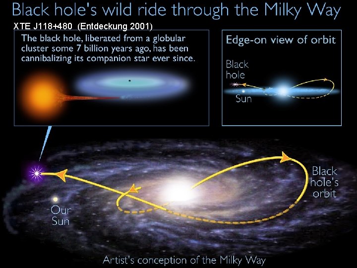 XTE J 118+480 (Entdeckung 2001) 