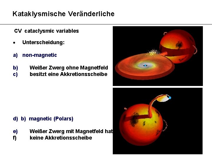 Kataklysmische Veränderliche CV cataclysmic variables Unterscheidung: a) non-magnetic b) c) Weißer Zwerg ohne Magnetfeld