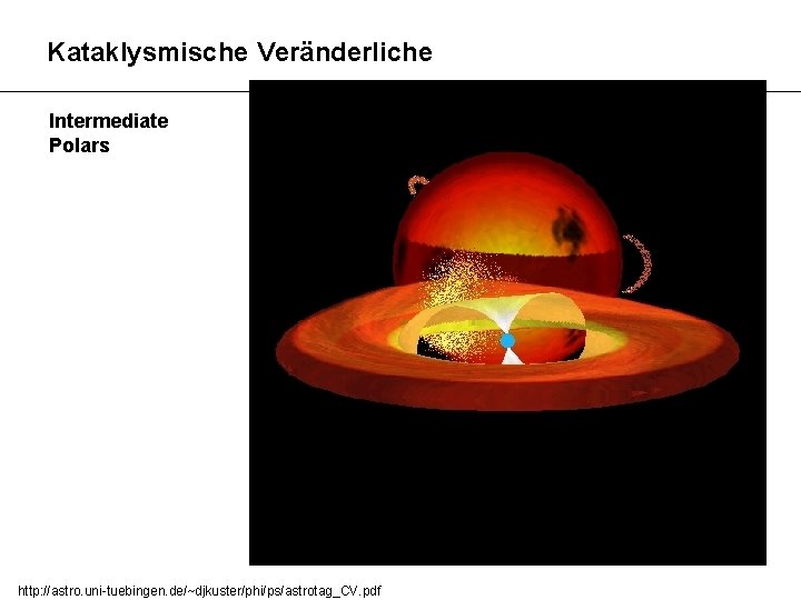 Kataklysmische Veränderliche Intermediate Polars http: //astro. uni-tuebingen. de/~djkuster/phi/ps/astrotag_CV. pdf 
