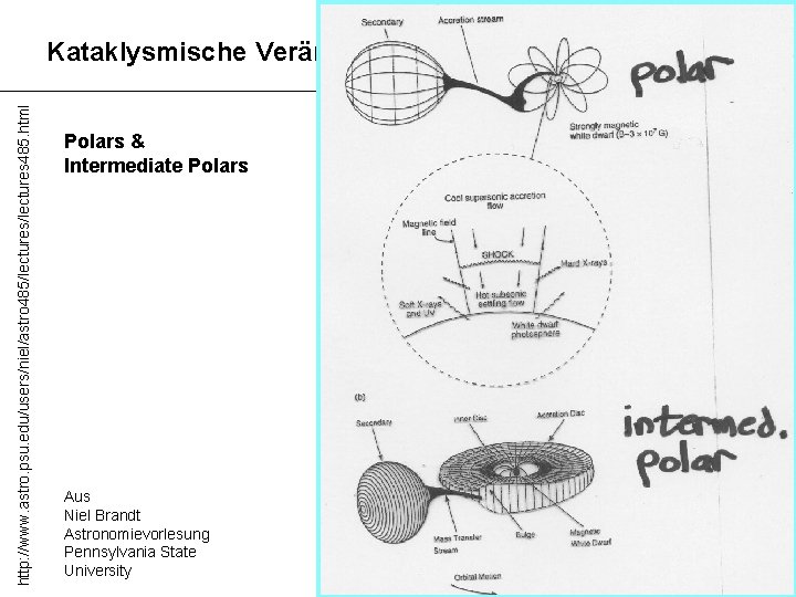 http: //www. astro. psu. edu/users/niel/astro 485/lectures 485. html Kataklysmische Veränderliche Polars & Intermediate Polars